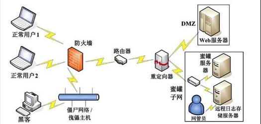 人工智能在信息系统安全中的应用与软件开发实践