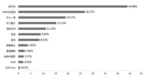 全国中小学信息技术教育调研报告 360AI浏览器使用占比揭示AI应用软件开发趋势