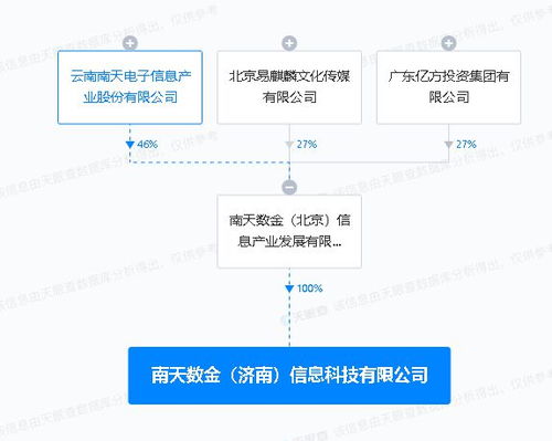 南天信息济南落子，AI基础软件开发助力科技新布局